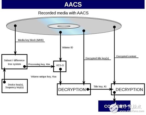 再破4K藍(lán)光，細(xì)數(shù)老司機(jī)的光盤破解史