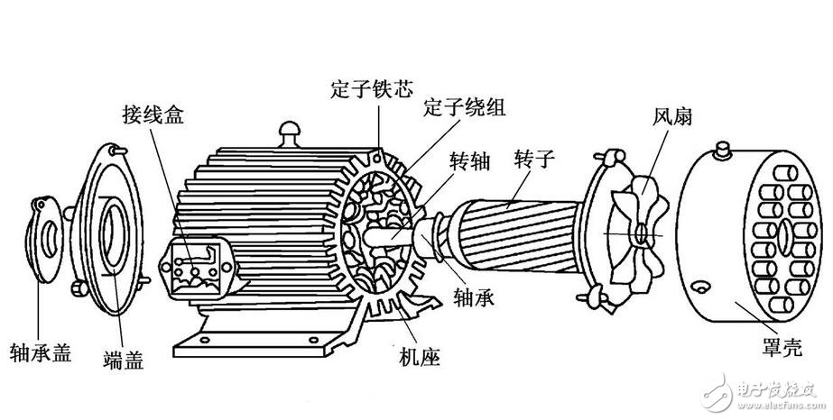 三相異步電機(jī)解析，三相異步電機(jī)的結(jié)構(gòu)原理圖解，三相異步電機(jī)的拆解及其安裝圖解