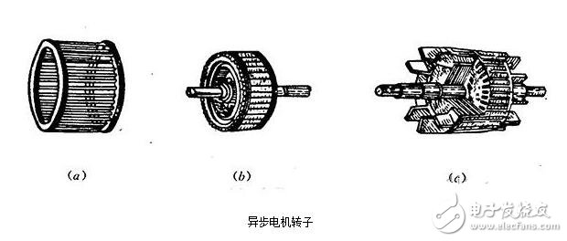 三相異步電機(jī)解析，三相異步電機(jī)的結(jié)構(gòu)原理圖解，三相異步電機(jī)的拆解及其安裝圖解