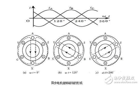 三相異步電機(jī)解析，三相異步電機(jī)的結(jié)構(gòu)原理圖解，三相異步電機(jī)的拆解及其安裝圖解