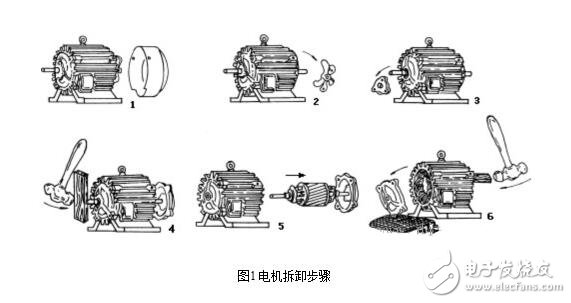 三相異步電機(jī)解析，三相異步電機(jī)的結(jié)構(gòu)原理圖解，三相異步電機(jī)的拆解及其安裝圖解
