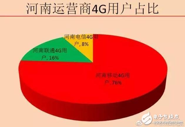 移動(dòng)對(duì)飚電信和聯(lián)通爭(zhēng)奪第二卡槽 OPPO R11無辜躺槍