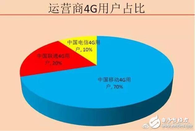 移動(dòng)對(duì)飚電信和聯(lián)通爭(zhēng)奪第二卡槽 OPPO R11無辜躺槍