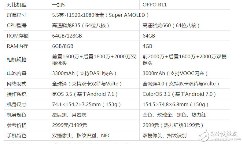 同為2999元的一加5和OPPOR11哪個更值得買？一加5與OPPOR11區(qū)別對比評測！
