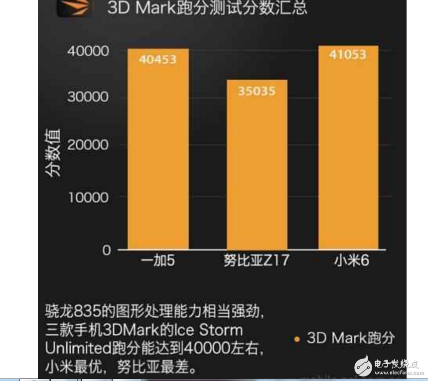 小米6、一加5、努比亞Z17哪個最好有什么區(qū)別？小米6、一加5、努比亞Z17配置、跑分、價格對比評測讓你知道