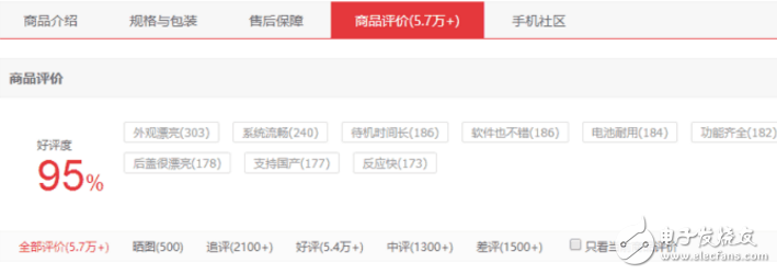 配置價(jià)格差不多的堅(jiān)果Pro、小米Max2對(duì)比評(píng)測(cè):錘子逆襲小米！堅(jiān)果Pro銷(xiāo)量完勝小米Max2！