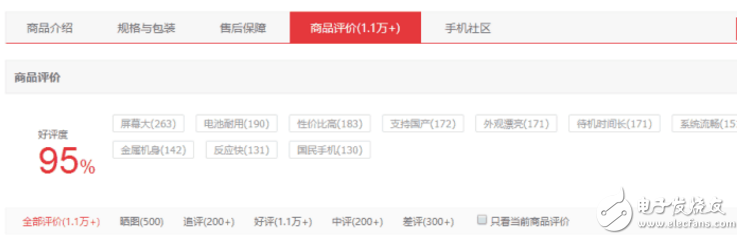 配置價(jià)格差不多的堅(jiān)果Pro、小米Max2對(duì)比評(píng)測(cè):錘子逆襲小米！堅(jiān)果Pro銷(xiāo)量完勝小米Max2！