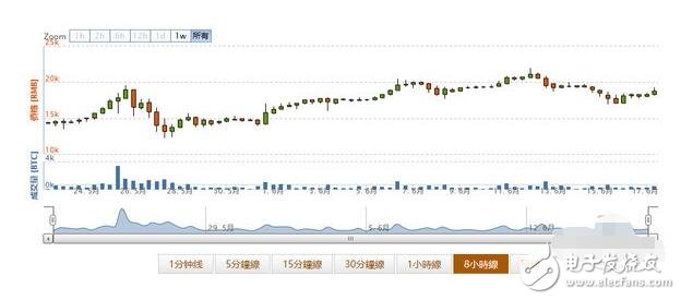 挖礦火爆，AMD、NVIDIA顯卡價(jià)格暴漲，顯卡漲價(jià)還得搶！