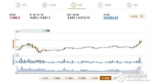 挖礦火爆，AMD、NVIDIA顯卡價(jià)格暴漲，顯卡漲價(jià)還得搶！