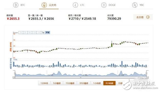 挖礦火爆，AMD、NVIDIA顯卡價(jià)格暴漲，顯卡漲價(jià)還得搶！
