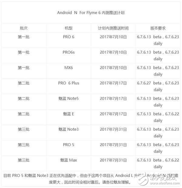 魅族Flyme五周年全面升級(jí)安卓7.0計(jì)劃啟動(dòng)，真的很良心！