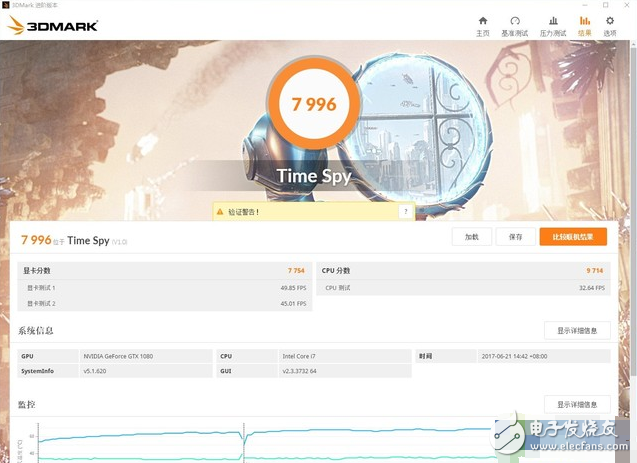 Intel旗艦i9性能怎么樣？十核心酷睿i9-7900X評(píng)測：超頻能力驚人