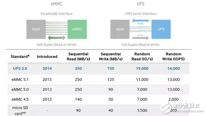 華為P10閃存門已經過去，感謝華為讓全世界都知道了閃存是什么！