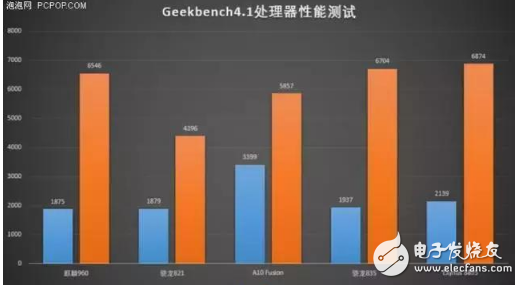 榮耀v9怎么樣?榮耀v9和小米6哪個好誰更值得買?榮耀v9和小米6區(qū)別對比評測