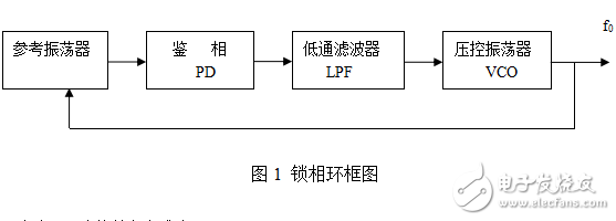 全國大學(xué)生電子設(shè)計(jì)大賽(A題:正弦信號(hào)發(fā)生器)