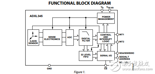 ADXL345三軸加速度計高分辨率(13位)測量