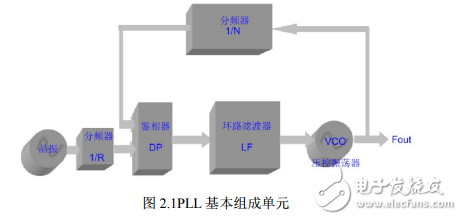 77GHz車載雷達現(xiàn)狀趨勢及總體電路設(shè)計實現(xiàn)方案