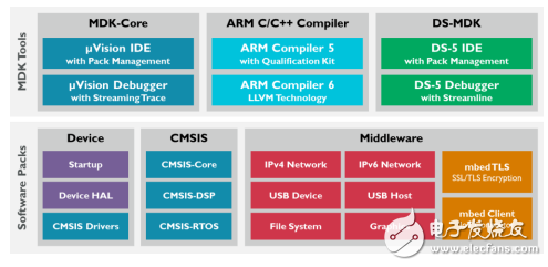 keil uVision5使用手冊