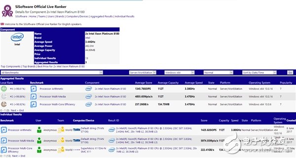 對決Intel 56核心！AMD頂級64核心跑分首曝：意外