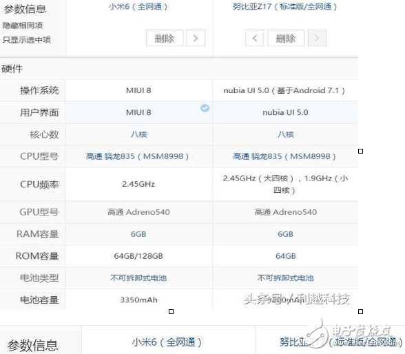 小米6、努比亞z17最新消息：2000元最強手機，小米6勁敵Nubia Z17今天同時開賣，價格只差300，你選誰？