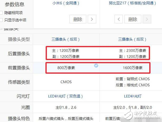 小米6、努比亞z17最新消息：2000元最強手機，小米6勁敵Nubia Z17今天同時開賣，價格只差300，你選誰？