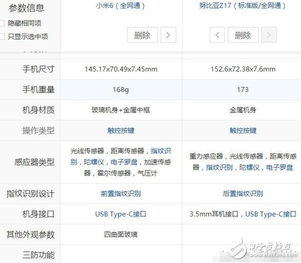 小米6、努比亞z17最新消息：2000元最強手機，小米6勁敵Nubia Z17今天同時開賣，價格只差300，你選誰？