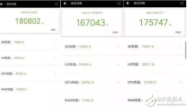 一加5、小米6、努比亞Z17誰更好？一加5、小米6、努比亞Z17對比,誰更適合你？