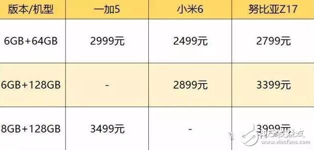一加5、小米6、努比亞Z17誰更好？一加5、小米6、努比亞Z17對比,誰更適合你？