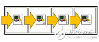 LabVIEW狀態(tài)機自動售貨機
