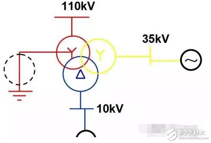 遙測時先將E和G與被測物連接好，用絕緣物挑起L線，待兆歐表的轉(zhuǎn)速達(dá)到每分鐘120轉(zhuǎn)時，再將L線搭接在高壓繞組（低壓繞組）上，遙測時儀表水平放置，以每分鐘120轉(zhuǎn)勻速遙測，待表針穩(wěn)定一分鐘后讀數(shù)，撤下L線，再停搖表。