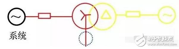 遙測時先將E和G與被測物連接好，用絕緣物挑起L線，待兆歐表的轉(zhuǎn)速達(dá)到每分鐘120轉(zhuǎn)時，再將L線搭接在高壓繞組（低壓繞組）上，遙測時儀表水平放置，以每分鐘120轉(zhuǎn)勻速遙測，待表針穩(wěn)定一分鐘后讀數(shù)，撤下L線，再停搖表。