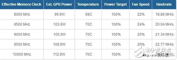 尚未在市場流通NVIDIA GTX 1060的專業(yè)礦卡經(jīng)過上機測試：毫無價值 沒有區(qū)別