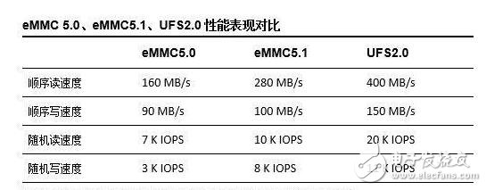 華為榮耀9和小米6哪個好？告訴你為什么榮耀9賣的比小米6便宜！榮耀9相對小米6的缺憾