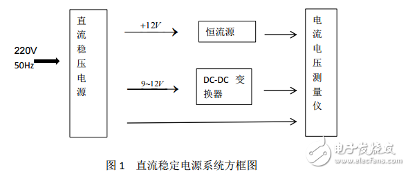 模擬電子線路課程設(shè)計—直流穩(wěn)壓源