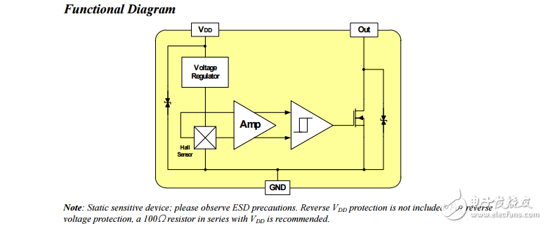 指尖陀螺微功耗霍爾開關(guān)HAL246