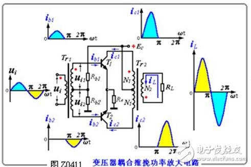 變壓器是電力系統(tǒng)中最重要的電氣設(shè)備之一，它能將電壓由低變高或由高變低。由電工基礎(chǔ)知識可知，當(dāng)輸送同一電功率時，其功率損耗與電壓的二次方成反比，電壓損失與電壓成反比，即電壓越高，消耗在輸電線路上的功率損耗和電壓損失越小。因此，為了減少輸電線路上的功率損耗和電壓損失，必須用變壓器將電壓升高。