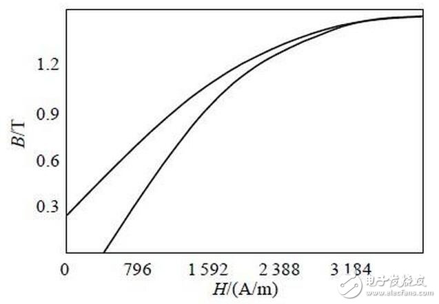 　　如何設(shè)計(jì)一個(gè)變壓器的過(guò)熱保護(hù)電路？
