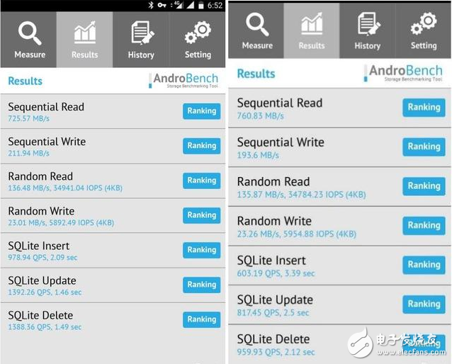 一加5評測：一加5與小米6對比評測，一加5與小米6對比分析，想買的看這里！