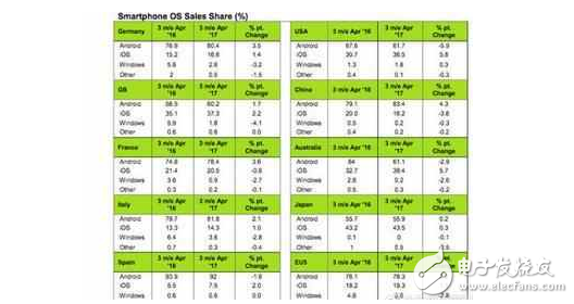 iOS11公測(cè)版怎么樣?iOS11 beta2暫?！盁岣隆弊屄?這兩個(gè)小功能亮了!iPhone8加入iOS11妥妥的!