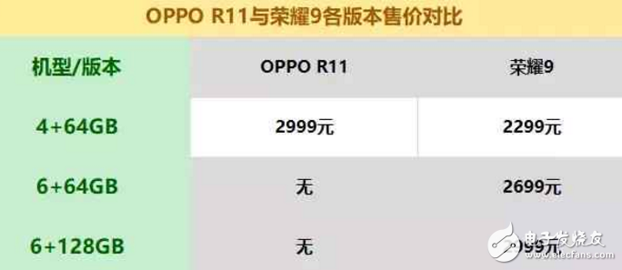 榮耀9和OPPOR11怎么樣？OPPO R11和華為榮耀9如何選機，只需從這8點考慮就可以