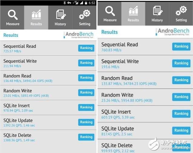 一加5和小米6哪個好？一加5與小米6對比分析,你更喜歡誰？