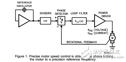 精密鎖相速度設(shè)計(jì)札記直流電動(dòng)機(jī)的控制