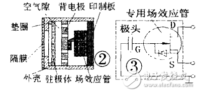 駐極體話筒的結(jié)構(gòu)、原理與正確使用