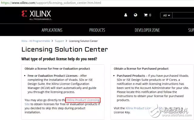 評(píng)估license的申請途徑和方法介紹