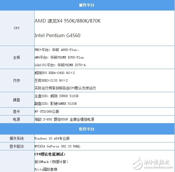 499元的速龍X4 950體驗：結(jié)果有些意外