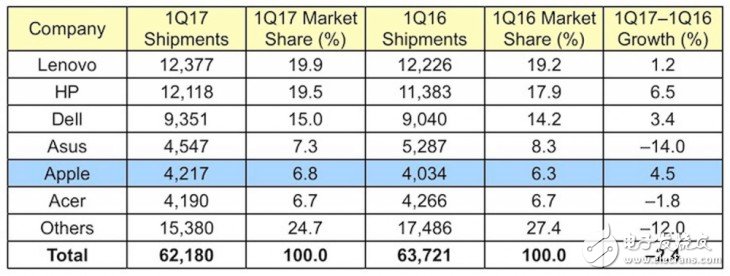 微軟Surface Laptop怎么樣？Surface Laptop評測：很值得買但也有缺點(diǎn)