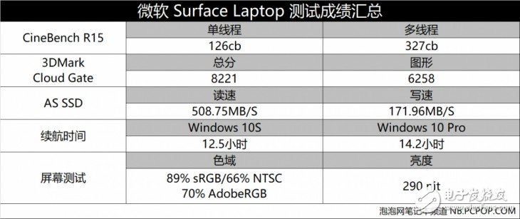 微軟Surface Laptop怎么樣？Surface Laptop評測：很值得買但也有缺點(diǎn)