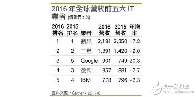 華為不在日本建生產工廠：華為若想趕超三星！就一定得征服美國市場？
