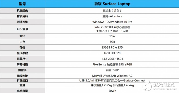 微軟Surface Laptop怎么樣？Surface Laptop評(píng)測：很值得買但也有缺點(diǎn)