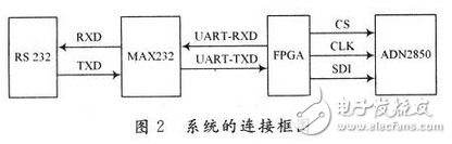 數(shù)字電位器是利用微電子技術(shù)制成的集成電路，它是依靠電阻陣列和多路模擬開關(guān)的組合完成阻值的變化。它沒有可動(dòng)的滑臂，而通過按鈕輸入信號(hào)，或是通過數(shù)字輸入信號(hào)改變數(shù)字電位器的阻值。數(shù)字電位器由于可調(diào)精度高，更穩(wěn)定，定位更準(zhǔn)確，操作更方便，數(shù)據(jù)可長(zhǎng)期保存和隨時(shí)刷新等優(yōu)點(diǎn)，在某些場(chǎng)合具有模擬電位器不可比擬的優(yōu)勢(shì)。